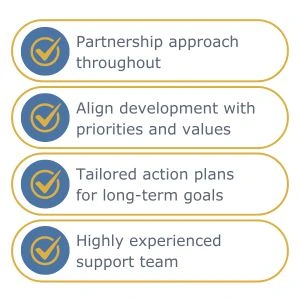 List icon for developing a mentoring programme List icon for developing a mentoring programme