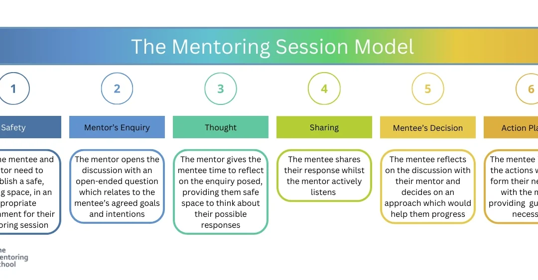 The Mentoring Session Model: Driving Constructive Outcomes