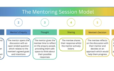 The Mentoring Session Model: Driving Constructive Outcomes