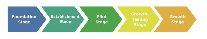 mentoring scheme setup plan